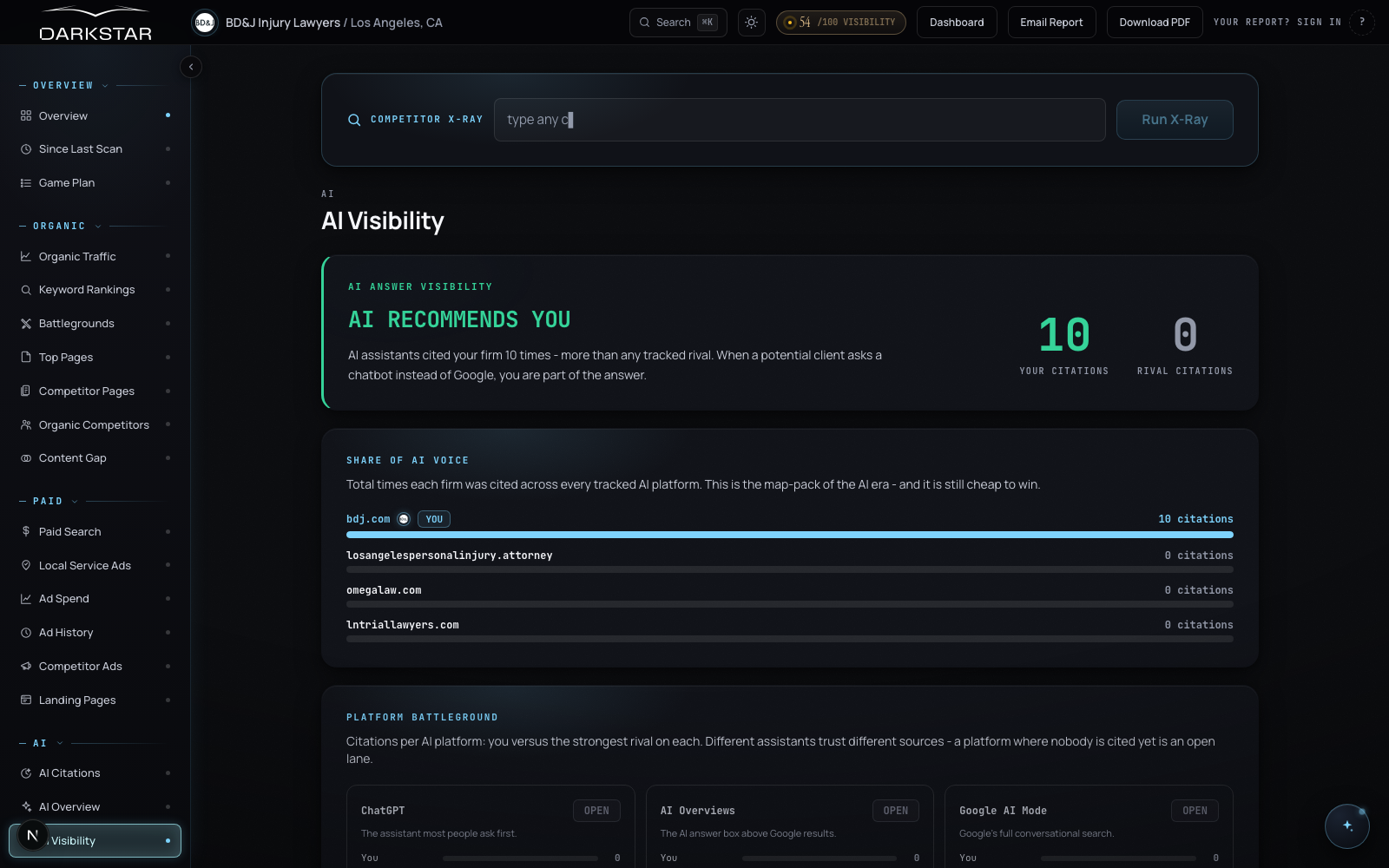 Darkstar AI Visibility page showing AI Recommends You with 10 citations vs 0 for rivals, share of AI voice bars, and per-platform battleground