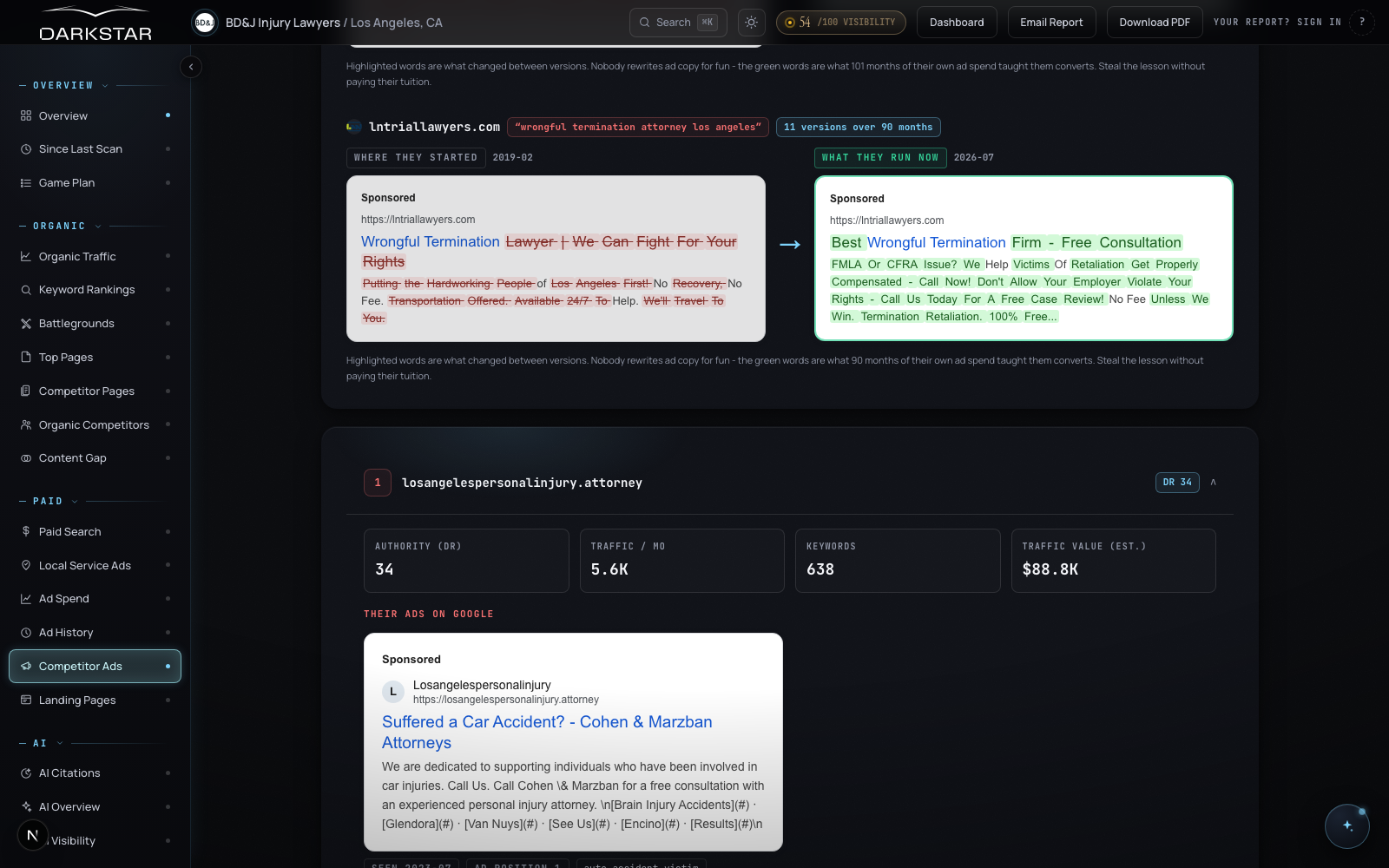 Darkstar competitor ads page showing rival ad intelligence and how ad copy was tested over time