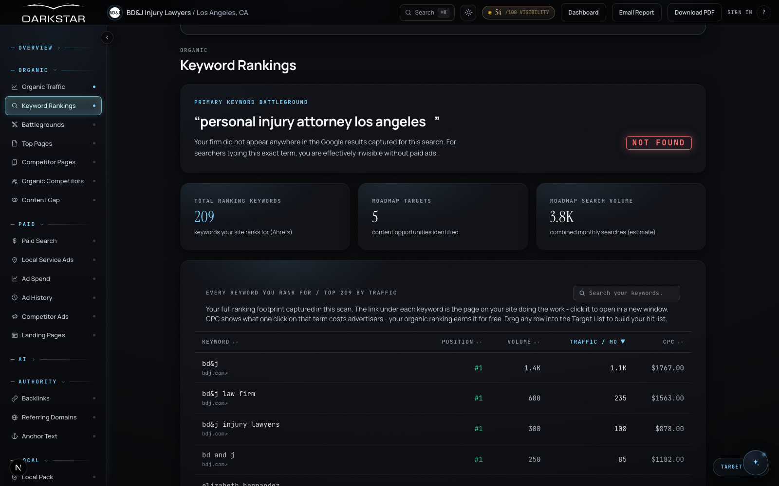 Darkstar keyword rankings page listing every ranked keyword with position, volume, traffic, and CPC value